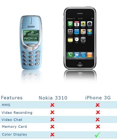 iphone-3g-nokia-3310.jpg