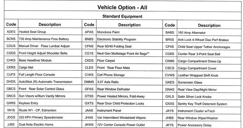 Dodge Dealership Saskatoon >> Vehicle information, other than Build Sheet Dodge Dealership Saskatoon >> Vehicle information, other than Build Sheet